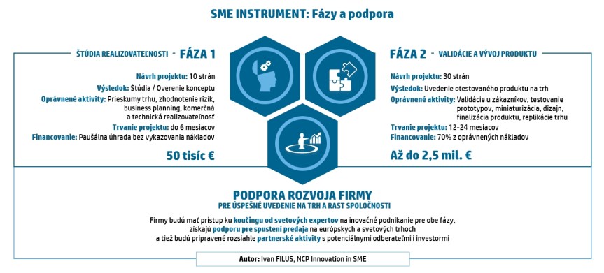 smeinst_newgraphic_sk