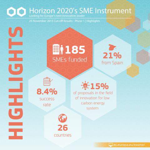 sme_instrument_-_submission_results_nov2015_results_-_highlights