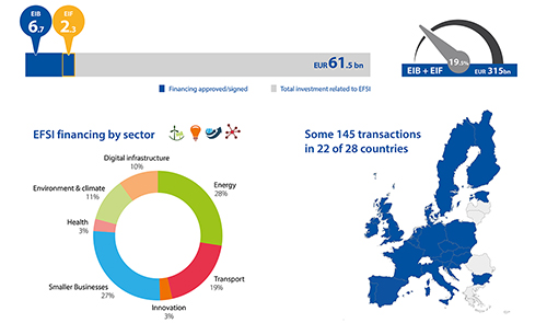 efsi_dashboard_en_low_res