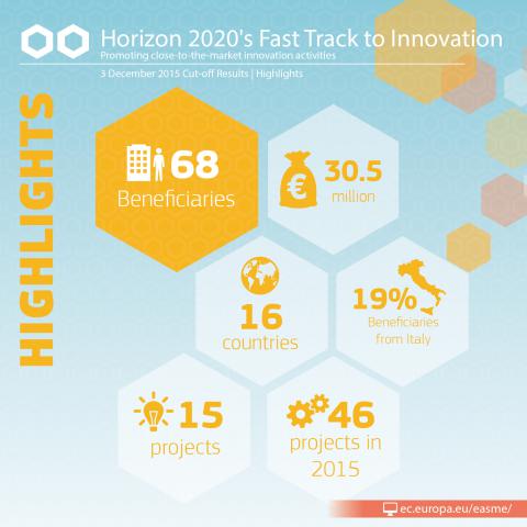 FTI_dec2015_highlights