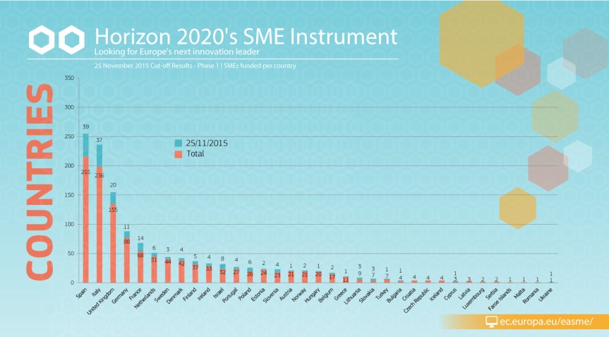 smeinst_results_nov2015-results-countries