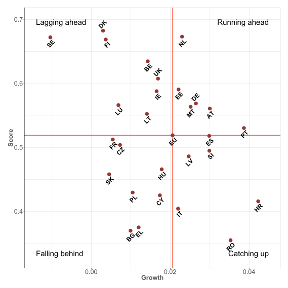 desi-score-vs-speed-15-16_0