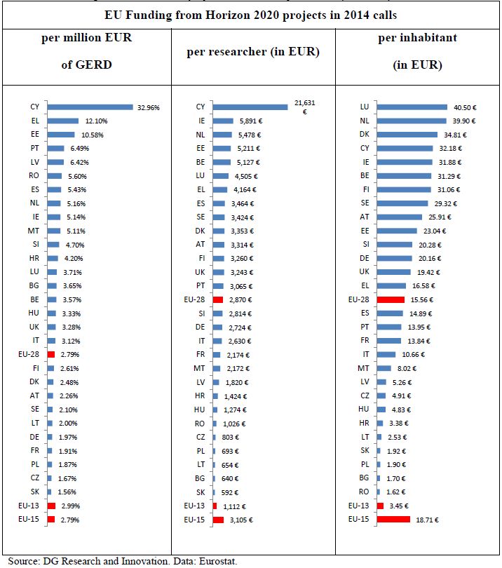 H2020_2014_Results