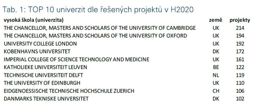 tc_uni_h2020_1