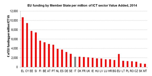 ict_2014_eu_chart