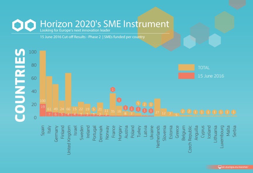 smeinst_jun_ph2_countries