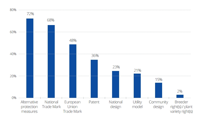ipr2016analysis_chart1