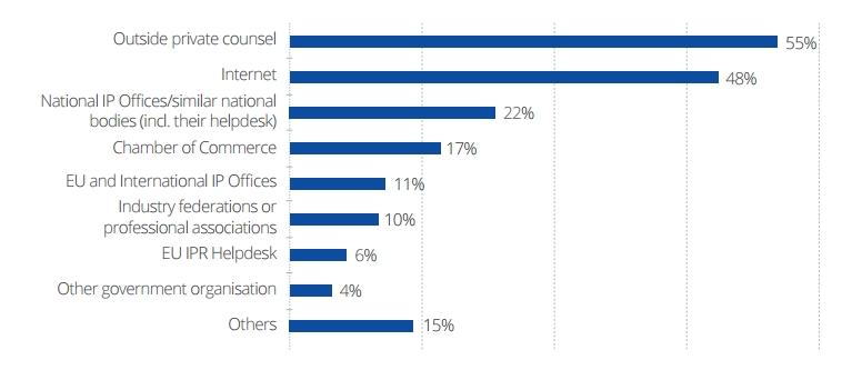 ipr2016analysis_chart2