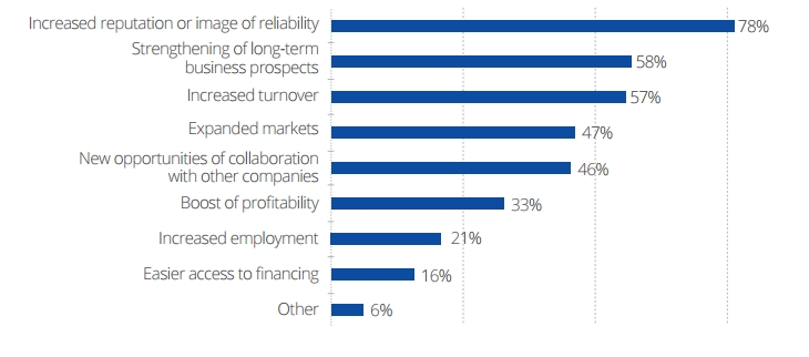 ipr2016analysis_chart4