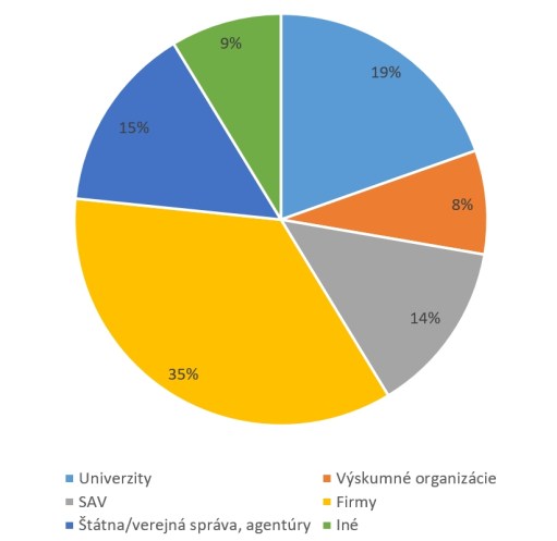 h2020_sk_09-2016_org-type