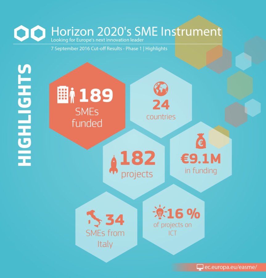 smeinst_ph1_2016-09-07