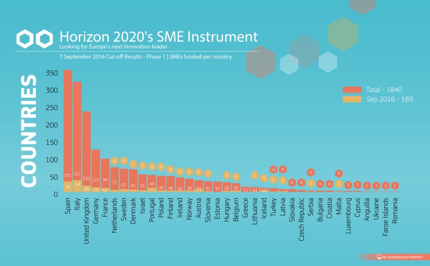 smeinst_ph1_2016-09-07_allcountries