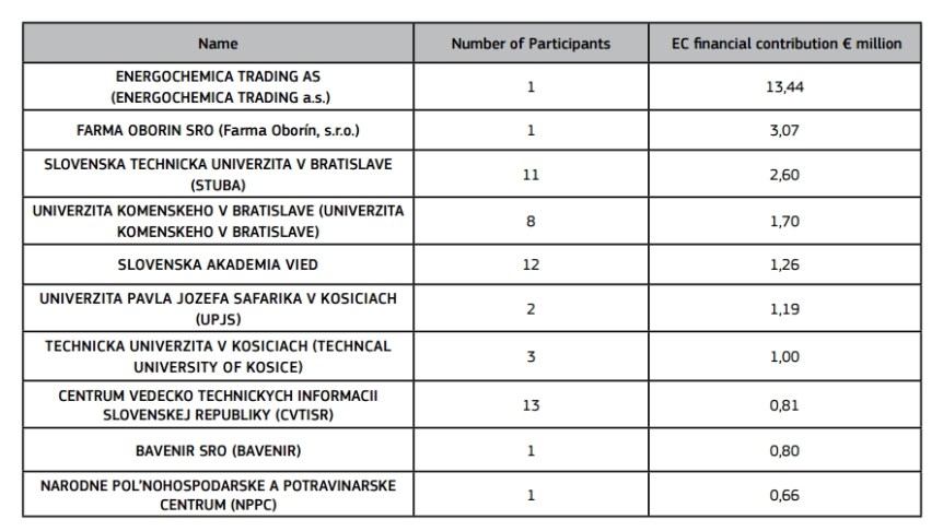 sk-top10-h2020