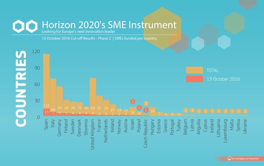 smeinst_ph2_2016-10-13_results2