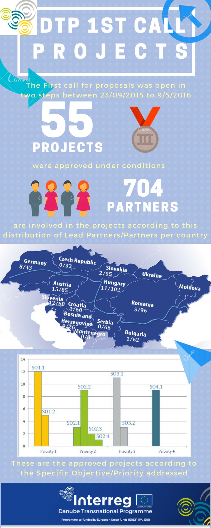 7396bb007d5986d24ffe1825271f0125b3f1d06a