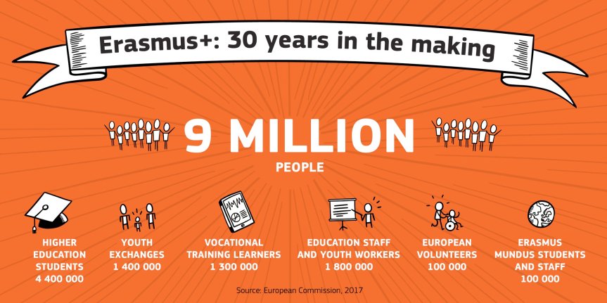 erasmus_2017