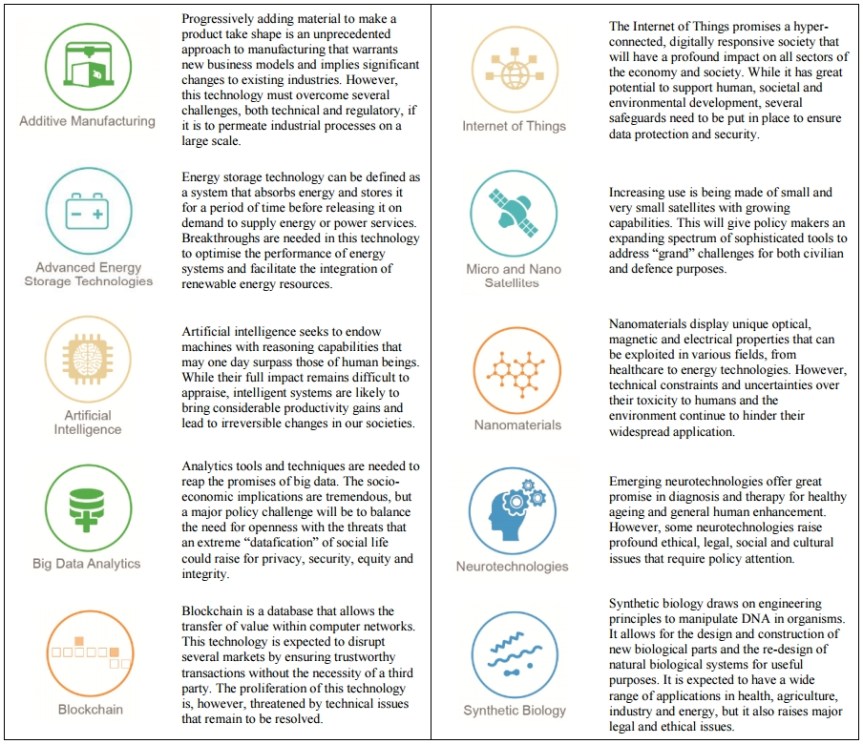 oecd_trends_top10_02