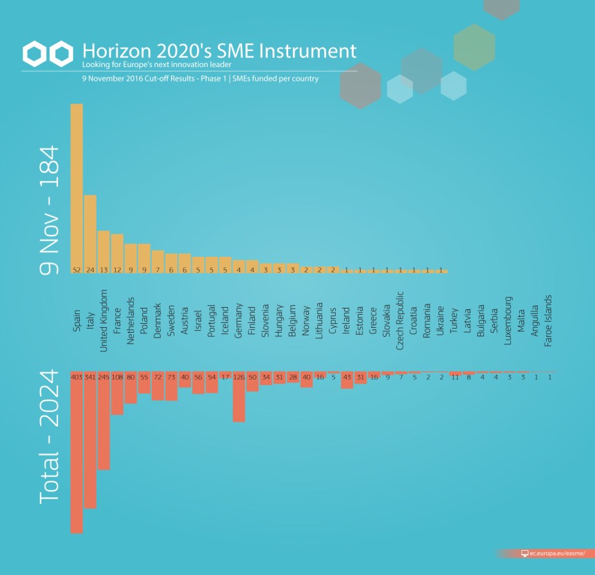 smeinst_ph1_nov_countries