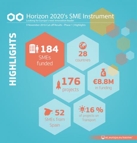 smeinst_ph1_nov_highlighs_0