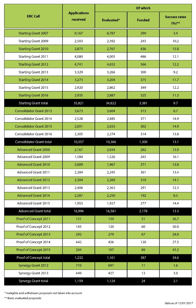 erc_statistics_12012017