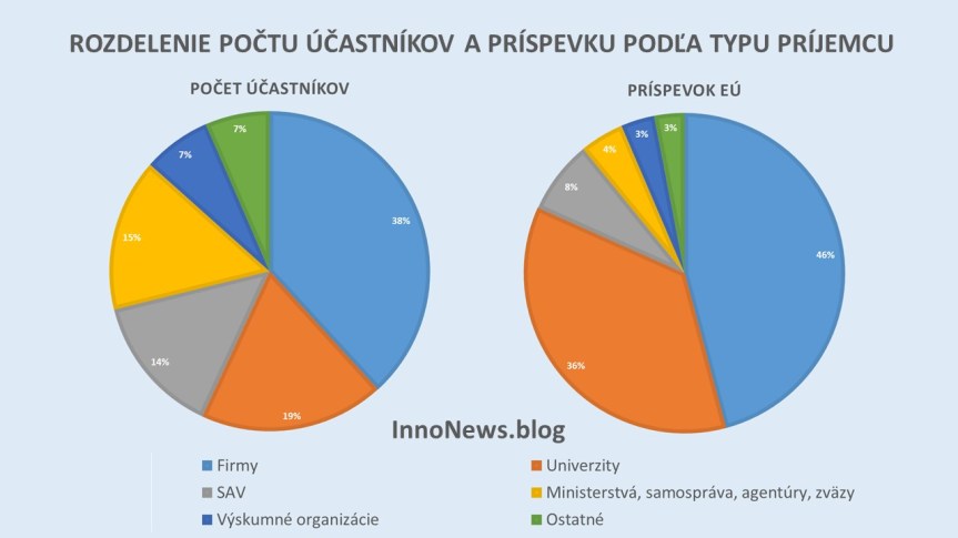 H2020_2017-02_Prijemci
