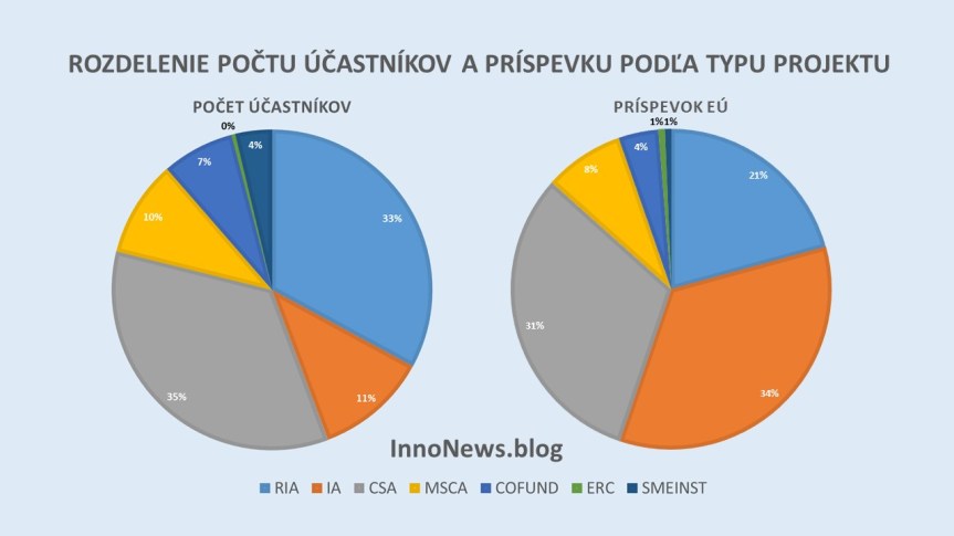 H2020_2017-02_Projekty