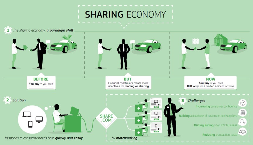 sharing_economy