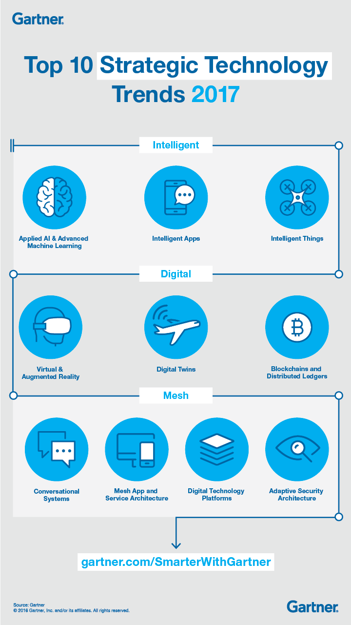 TopTenStrTechTrends2017_Infographic_Final_Gartner