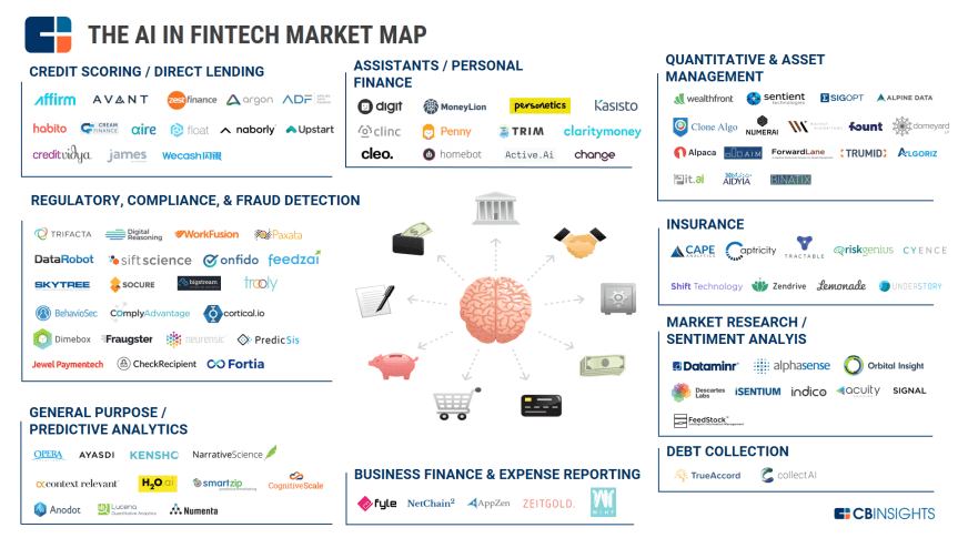 ai-in-fintech-market-map-image3