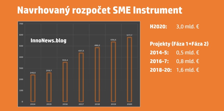 smeinst_budget_2014-2020