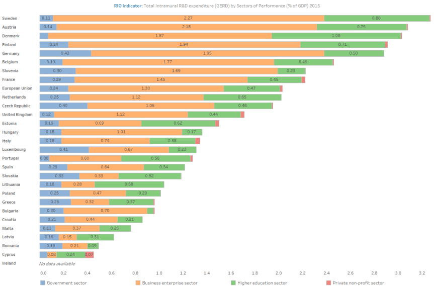 research_and_innovation_across_eu_countries_-_challenges_and_developments