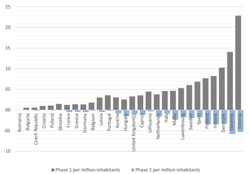 smeinst_interimeval_statsbeneficiariesbycountry-permillion