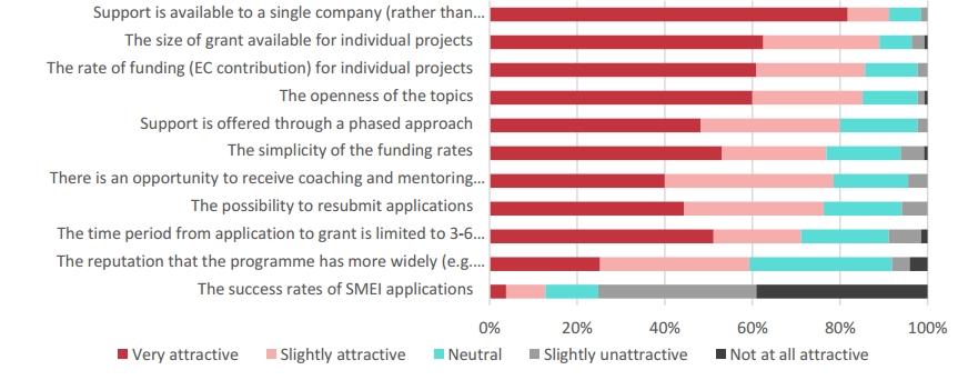 smeinst_interimeval_survey-attractiveness