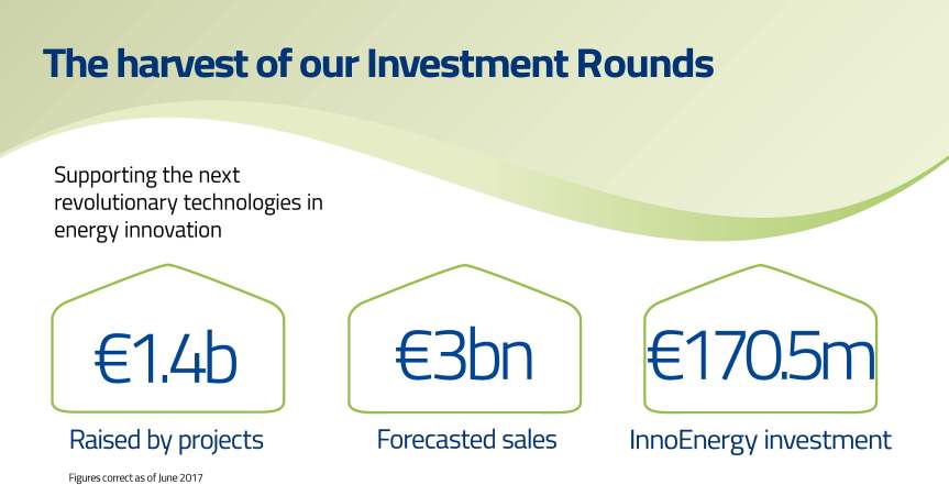 investment-rounds_june202017