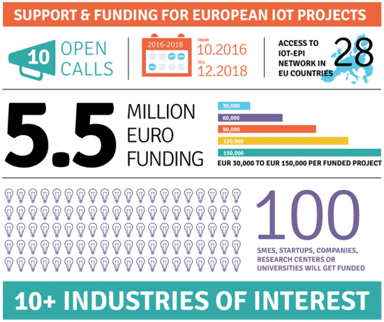 open-call-overview-550x461