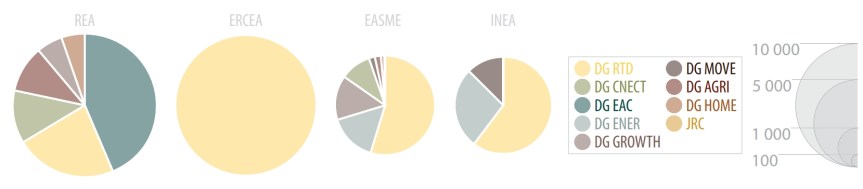 h2020_implementation_exec_agencies