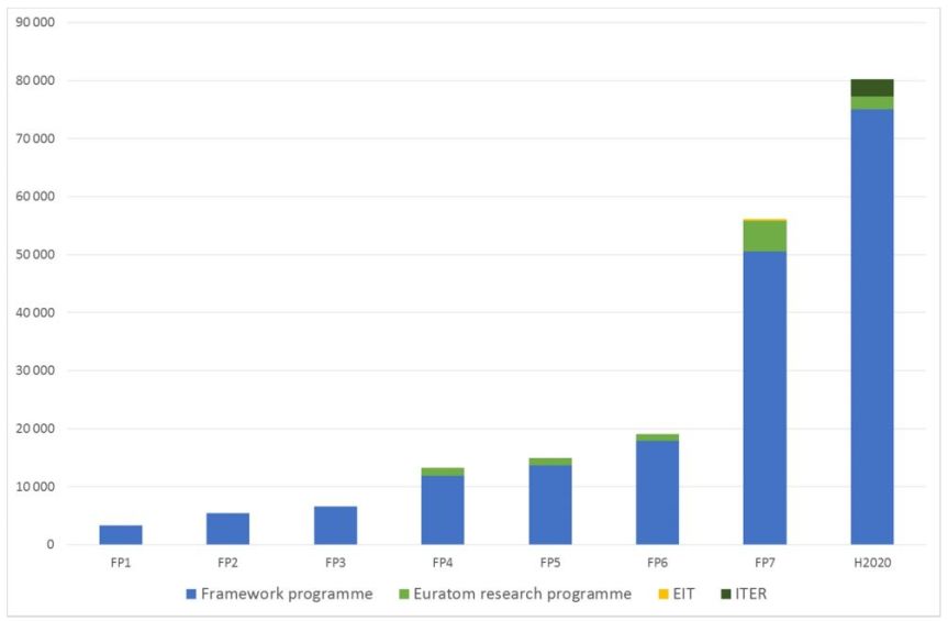 ep_history_of_fps_budgets