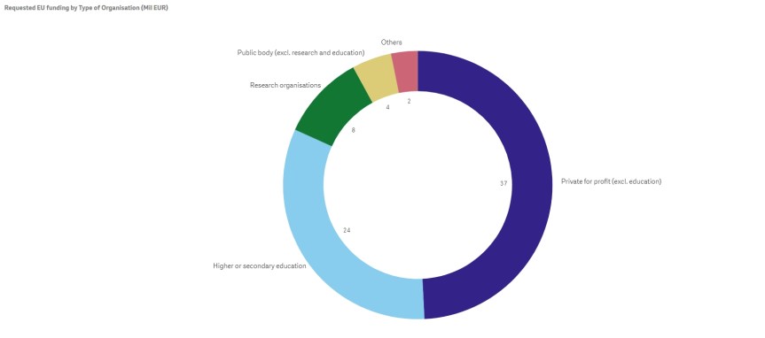 h2020stats-sk-2017-10_type