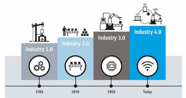 industry-4-0-infographic-610x321