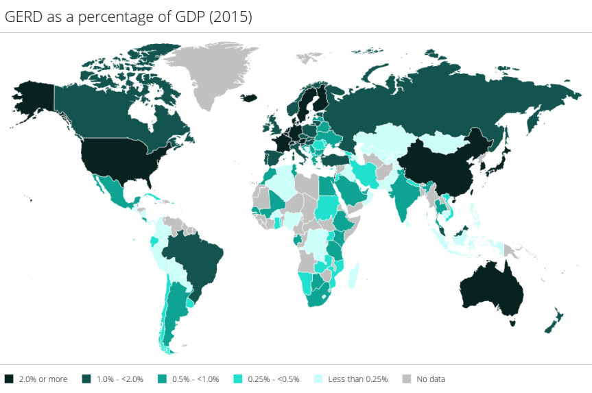 research-expenditures