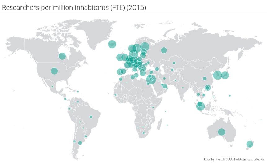 researchers-per-million