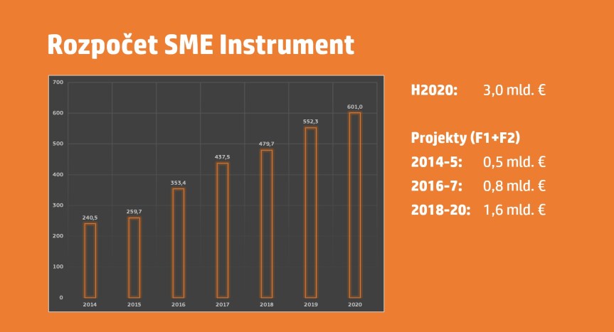 smeinst_2018-2020-budgets