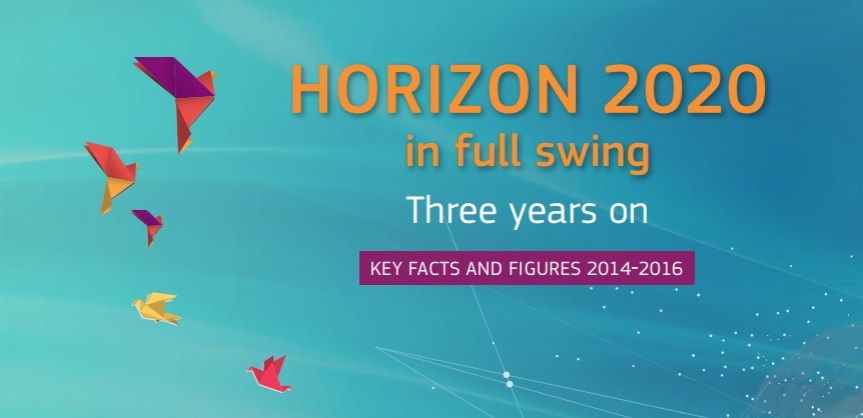 h2020-keyfact-2014-2016