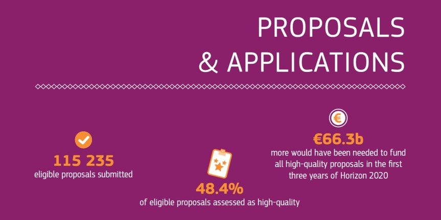 h2020-stats-2014-2016-03