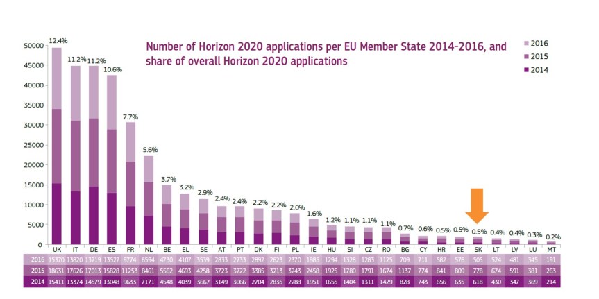 h2020-stats-2014-2016-05