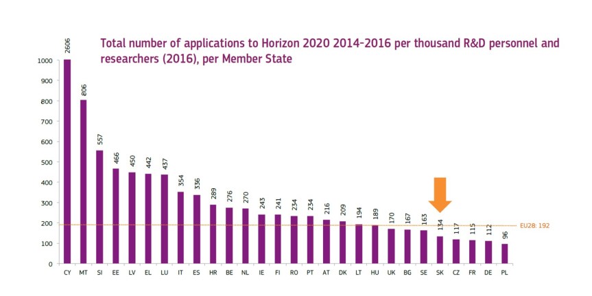 h2020-stats-2014-2016-06