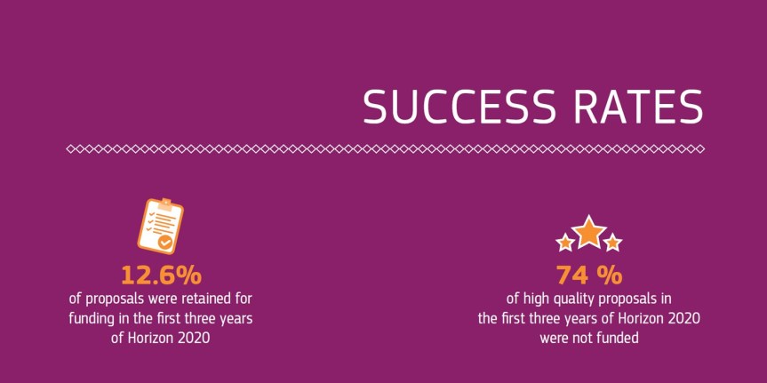 h2020-stats-2014-2016-07