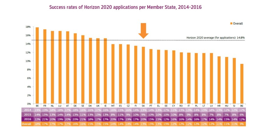 h2020-stats-2014-2016-09