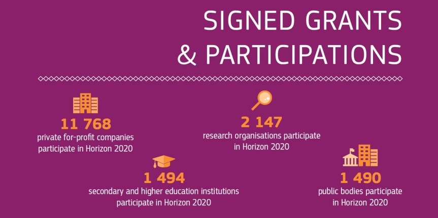h2020-stats-2014-2016-10