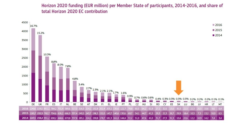 h2020-stats-2014-2016-17